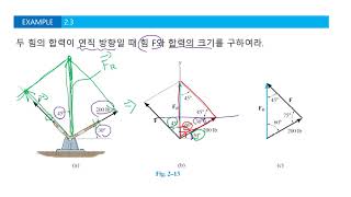 정역학 2장 4강 합력의 크기와 방향 예제 풀이 [upl. by Eiderf]