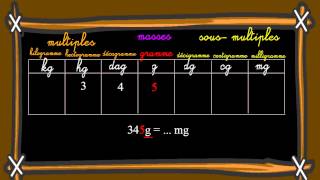 leçon 24 Les mesures de masse [upl. by Sacken]