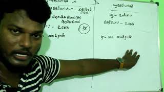 செல் Science basic biology Cell part 1 cell nunnuruppugal shortcut  TNPSC  TNUSRB  SI  TET  RRB [upl. by Ertnod]