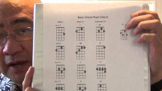 Beginning Ukulele Basic Chord Chart [upl. by Mundford36]