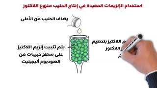 Immobilized enzymes QU [upl. by Lorenzo]