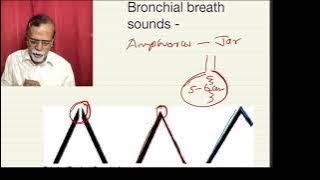 Bronchial breath sounds Cavernous Tubular Amphoric [upl. by Rudolph]