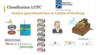 Classification des sols [upl. by Zeus2]