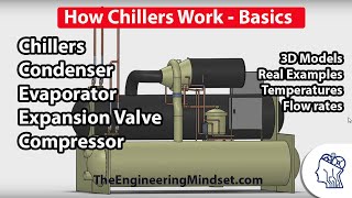 Chiller Basics  How they work [upl. by Yenahs]