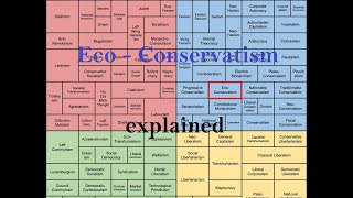 Eco  Conservatism explained [upl. by Elcin756]