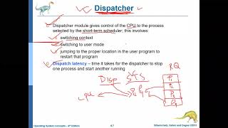 CPU Scheduler Dispatcher Scheduling Criteria FCFS and SJF [upl. by Ellerehc183]