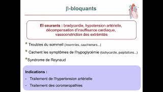 Pharmacologie des médicaments cardiovasculaires [upl. by Schwarz]