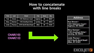 How to concatenate with line breaks [upl. by Euqinor]