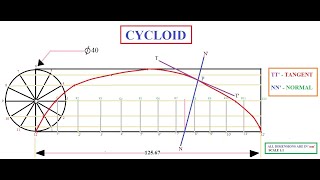 CYCLOID  ENGINEERING GRAPHICS  UNIT I  EG  ENGLISH  ASHWIN PRABHU G [upl. by Nelleeus]