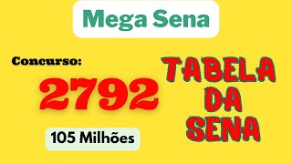 ✅ Tabela da sena ATUALIZADA  Mega Sena 2792 [upl. by Erialcyram]