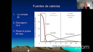 5 Número de comidas necesarias al día  Dr Jorge Casas ayuno calorias medicine [upl. by Mario]