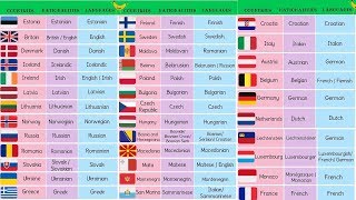 List of European Countries with European Languages European Flags and Nationalities [upl. by Gwyneth]