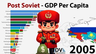 Post Soviet Countries  GDP Per Capita 2024 [upl. by Philomena26]