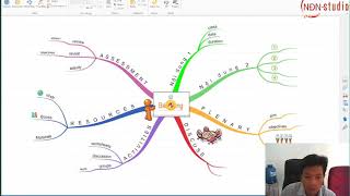 Hướng dẫn chuyển iMindMap ra Powerpoint  Có cả hiệu ứng trình chiếu [upl. by Nohpets397]