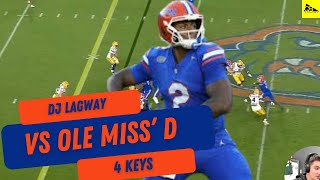 Florida Football Keys For DJ Lagway vs Ole Miss Preview amp Film Breakdown [upl. by Adnara]