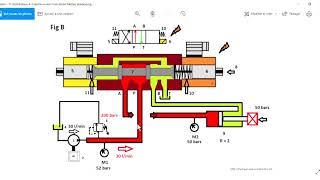 Distributeur hydraulique tout ou rien centre en H  Formation hydraulique [upl. by Emmeline]