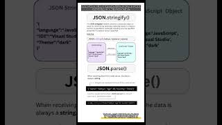 Master JSON Methods Stringify amp Parse Explained with Visuals JSON JavaScript codingCodingTips [upl. by Itch]