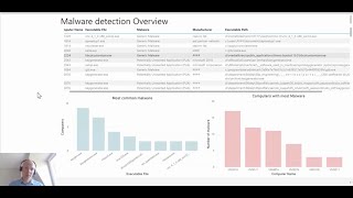 Showcasing SAM data from Xupervisor in Power BI [upl. by Peppy166]