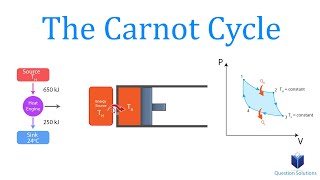 The Carnot Cycle  Thermodynamics  Solved Examples [upl. by Ardene]