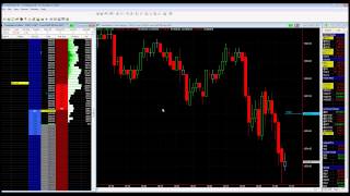 Placing Orders On The Matrix In Tradestation [upl. by Olivann]