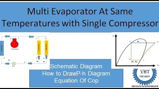 Multi Evaporator at same Temperature With Single Compressor and Expansion Valve [upl. by Toms]