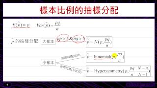 常用統計量的抽樣分配 [upl. by Frankhouse]