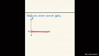 The Polar Coordinate System Part I [upl. by Orelee]