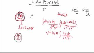 Genel Fizik 2 Ders 17 Diskin Potansiyeli [upl. by Amikan]