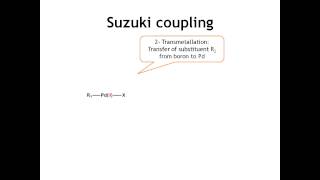 MechInMo Suzuki coupling [upl. by Enad17]