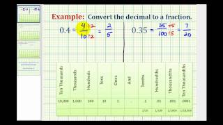 Ex 1 Convert a Decimal to a Fraction [upl. by Aniroz]