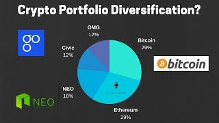 How to Diversify your Crypto Portfolio  Balancing Bitcoin Ethereum and Altcoins [upl. by Gyimah]