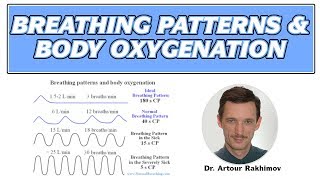 02 Breathing Patterns and Body Oxygen Test Buteyko Technique [upl. by Audley]