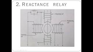 Reactance Relay [upl. by Audris454]