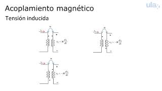 video 54 ACOPLAMIENTO MAGNETICO 02 [upl. by Shaia]