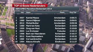 Rotterdam Marathon 2014 [upl. by Aynos898]