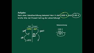 Prozentsatz berechnen  mit dem Dreisatz [upl. by Fonzie]