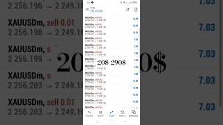 TRADING SMALL ACCOUNT IN FOREXgold forex forexsignals D OPERANDI leveraging [upl. by Myles]