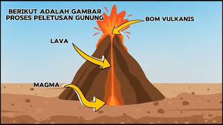 Teks Eksplanasi tentang quotMeletusnya Gunung Krakatauquot [upl. by Imoen]