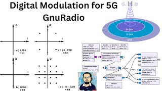 GnuRadio Tutorial  How to Increase Data Rates using Digital Modulation for 4G 5G amp beyond System [upl. by Eecram]