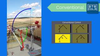 Technip Energies  Marine Loading Arms Easy Drive [upl. by Ynnij]