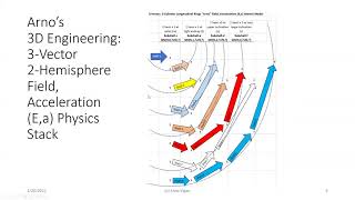 What is the Electron Configuration for Scandium 21Sc [upl. by Edina]