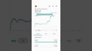 mazagon dock share latest news stockmarket sharemarket shorts [upl. by Lucias]