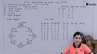 Design 3 Bit Synchronous Up Counter Using JK FF  Sequential Logic Circuit  Digital Circuit Design [upl. by Cully]