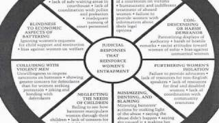 HOW BATTERERS MANIPULATE AND CUSTODY SYSTEMS COLLUDE [upl. by Pufahl]