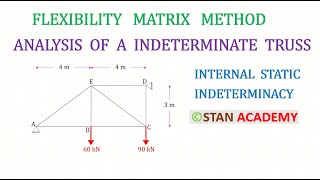 Analysis of a Indeterminate Truss by Flexibility Matrix Method Only External Indeterminacy [upl. by Bruis69]