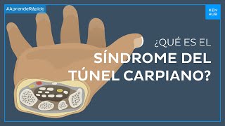 Síndrome del túnel carpiano Síntomas causas tratamiento  Anatomía Fácil  Kenh [upl. by Uttica814]