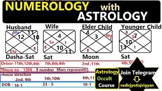 How to use Numerology with Astrology  Part 2 [upl. by Emerick]