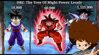 DBZ The Tree Of Might Power LevelsAnime Rodri604 [upl. by Atthia790]