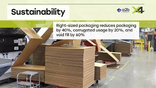 a2b Fulfillment Sustainability Efforts Using Packsize [upl. by Yemirej]