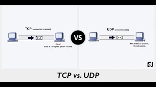 It is super easy to get free internet through TCPUDP connection [upl. by Riatsila]